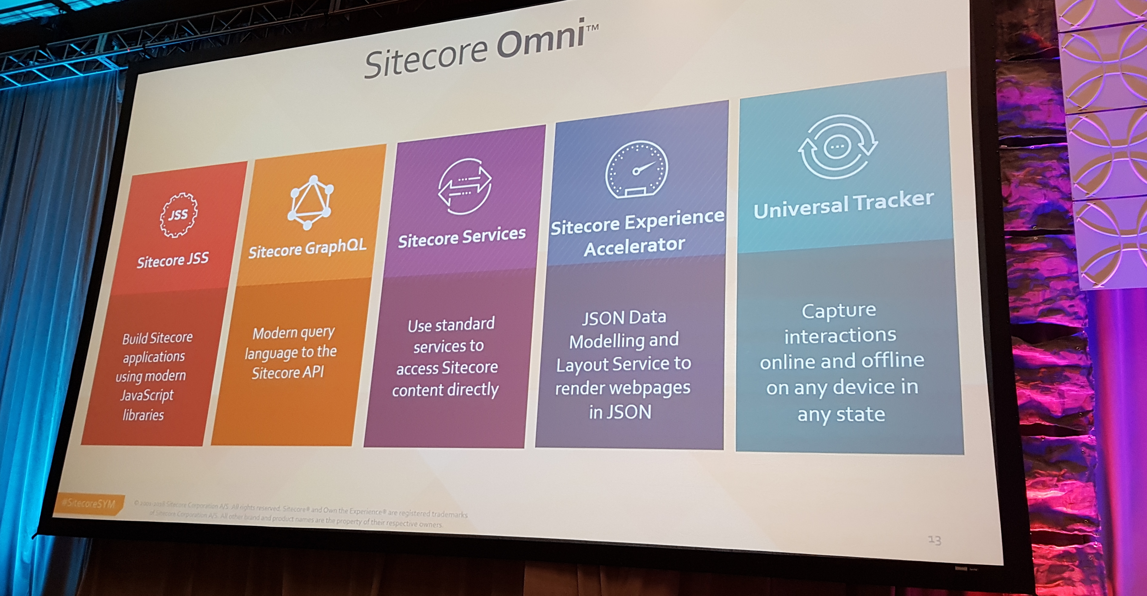Sitecore Omni