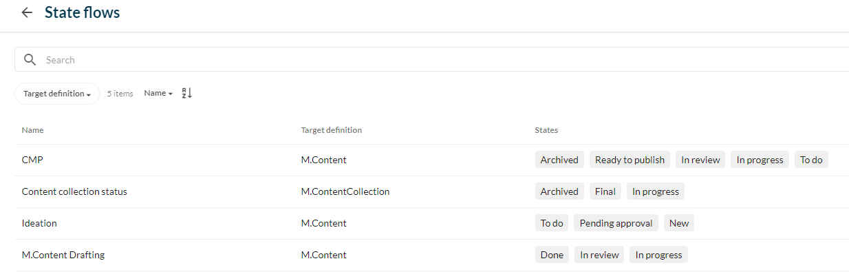 Sitecore Content Hub - State Flows