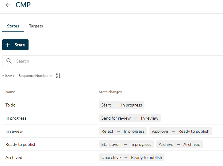 Sitecore Content Hub - State Flows